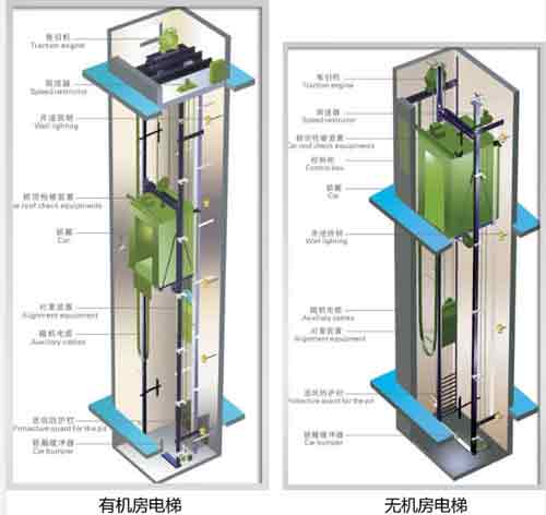 有机房广日电梯和无机房广日电梯的区别